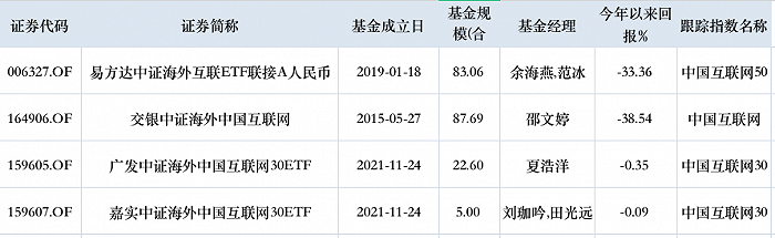 抄底资金太凶猛!交银中概互联网LOF紧急宣布限购 又有两只新品要登场