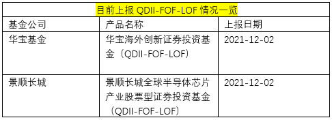 瞄准海外配置需求 基金行业再出“新品种”QDII-FOF-LOF:景顺长城、华宝“拔头筹”