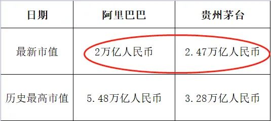 阿里市值不如茅台 资金溢价买入中概互联ETF