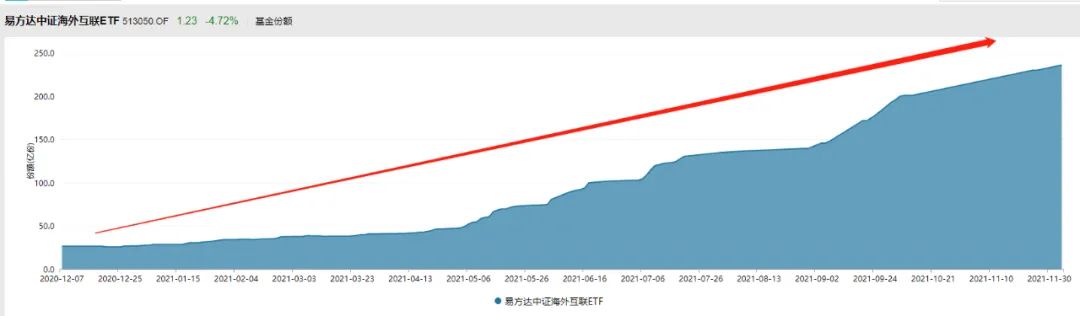 阿里市值不如茅台 资金溢价买入中概互联ETF