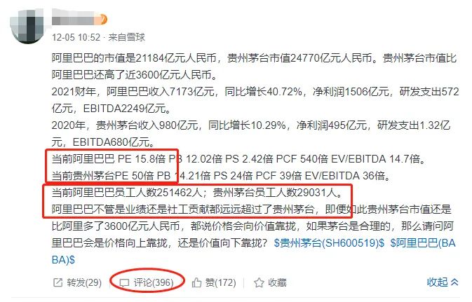 阿里市值不如茅台 资金溢价买入中概互联ETF