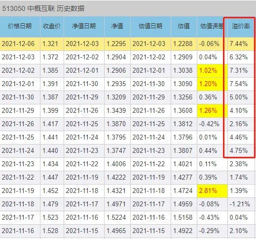 阿里市值不如茅台 资金溢价买入中概互联ETF