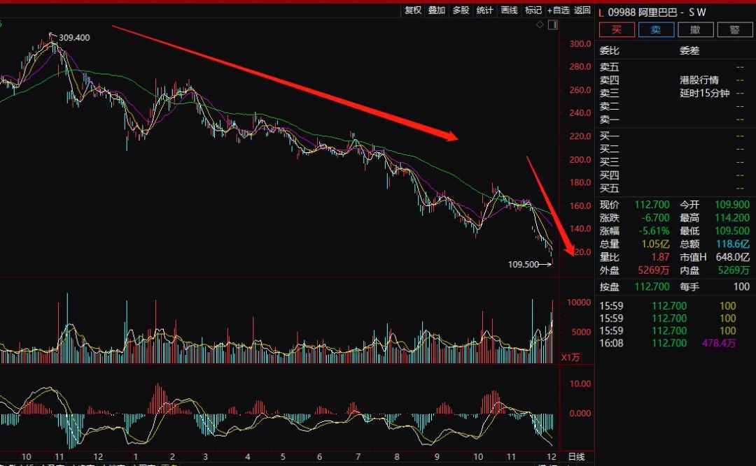 阿里市值不如茅台 资金溢价买入中概互联ETF