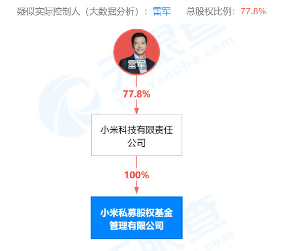 雷军进军私募!旗下公司刚完成备案