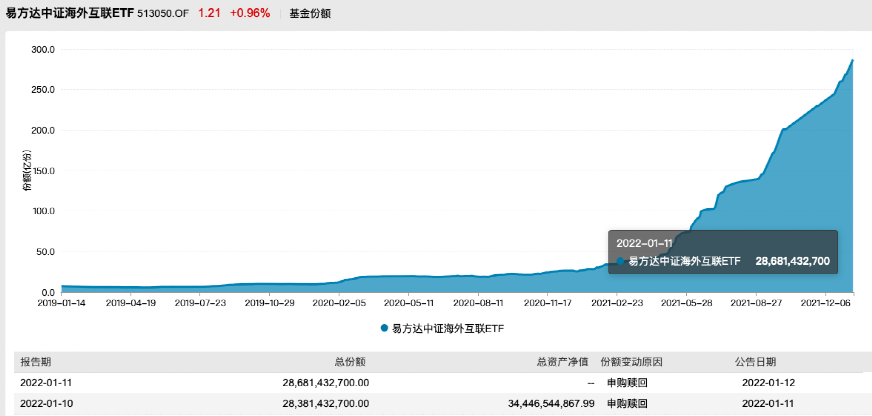 超50亿抄底这类ETF!大涨终于来了