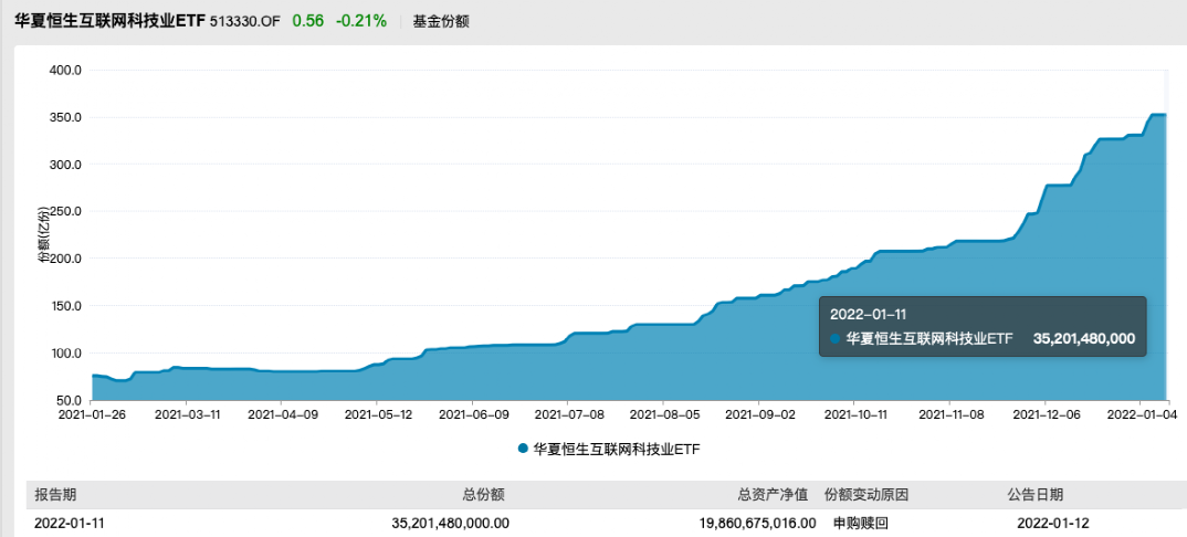 超50亿抄底这类ETF!大涨终于来了