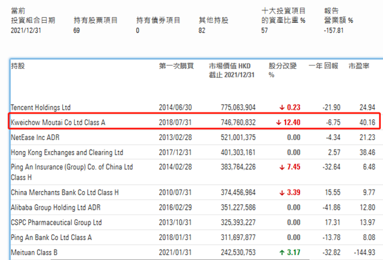 什么信号?海外第三大中国股票基金 突然大举减持茅台!