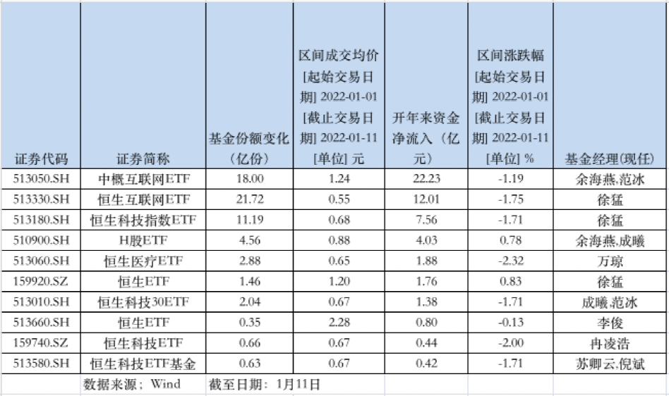 超50亿抄底这类ETF!大涨终于来了