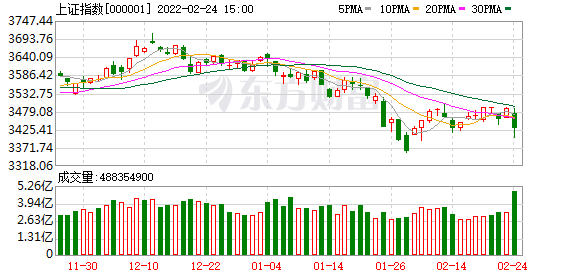 俄乌冲突影响多大?广发、南方、博时等基金紧急解读