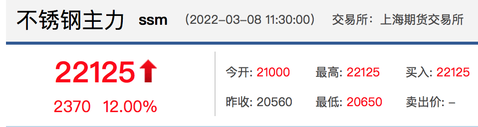 活久见!“妖镍”大型逼空 下游上演连锁反应 分析人士这样看