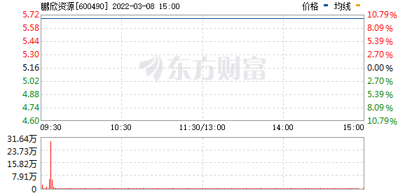 活久见!“妖镍”大型逼空 下游上演连锁反应 分析人士这样看