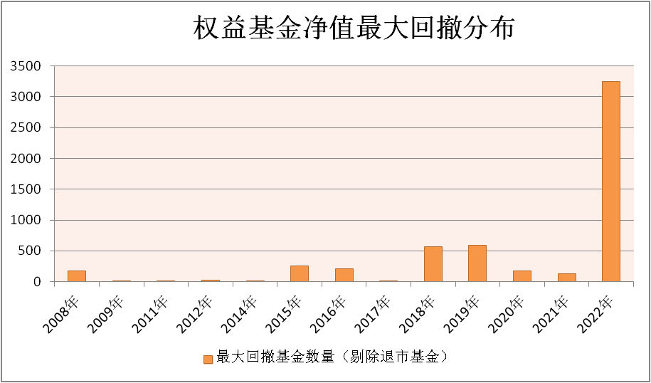 A股港股“惊魂一周” 近3000只权益基金创最大回撤!何时企稳?基金大咖这么说