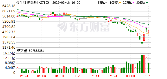 强势反弹！部分港股ETF今年流入达百亿 基金经理：这个位置卖出是不理性的！