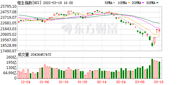 强势反弹！部分港股ETF今年流入达百亿 基金经理：这个位置卖出是不理性的！