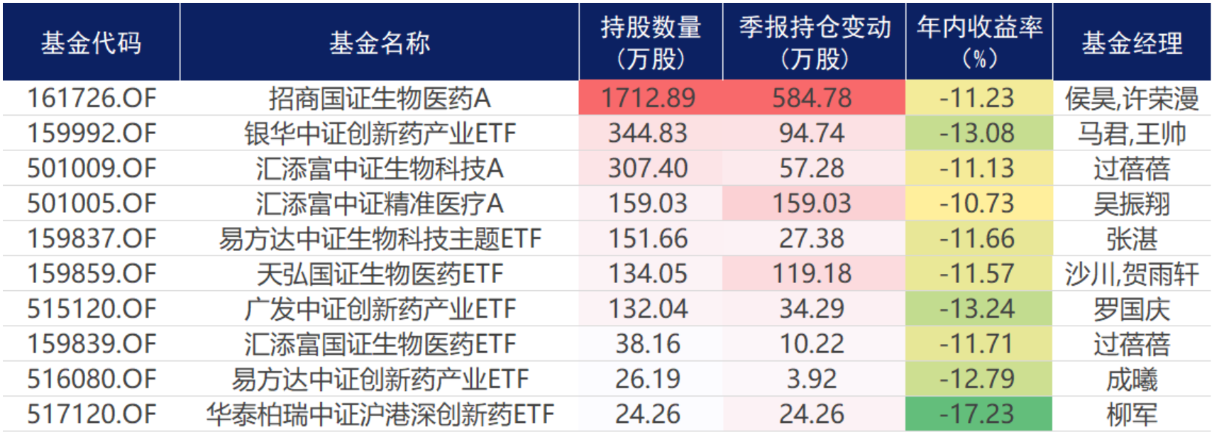 迎多重利好!复星医药午后飙升涨停 重仓基金集体回血