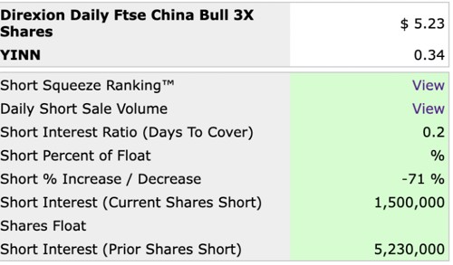 中概互联ETF重回海外最大中国股票ETF宝座！