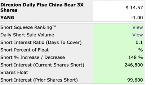 中概互联ETF重回海外最大中国股票ETF宝座！