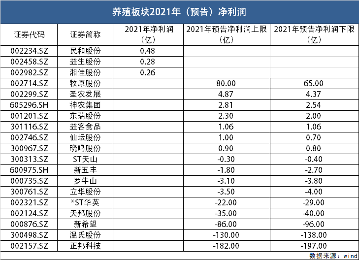 超额收益主线已明确!又一波“吃饭”行情要来?基金也稳了?