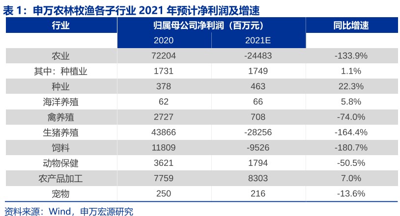 超额收益主线已明确!又一波“吃饭”行情要来?基金也稳了?