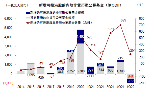 中金:港股机会大于风险 建议配置高股息和优质成长股