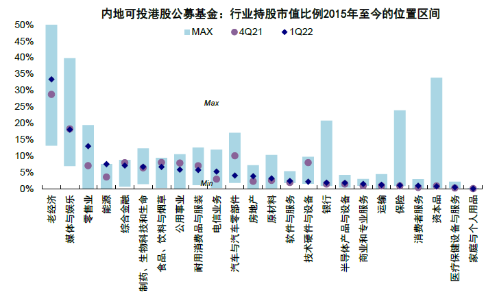 中金:港股机会大于风险 建议配置高股息和优质成长股