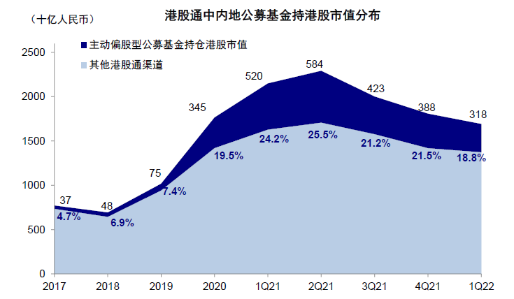 中金:港股机会大于风险 建议配置高股息和优质成长股