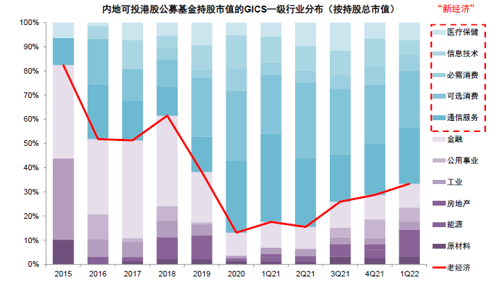 中金:港股机会大于风险 建议配置高股息和优质成长股