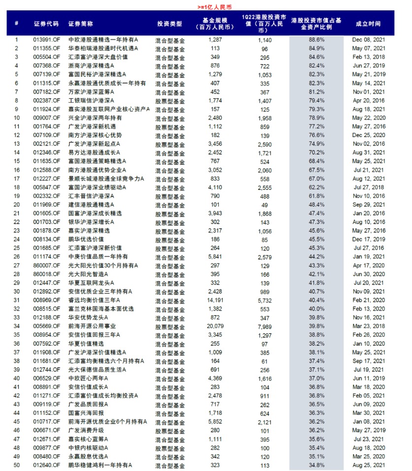中金:港股机会大于风险 建议配置高股息和优质成长股