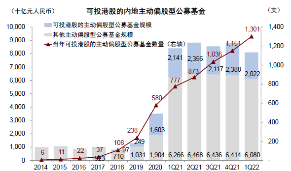 中金:港股机会大于风险 建议配置高股息和优质成长股