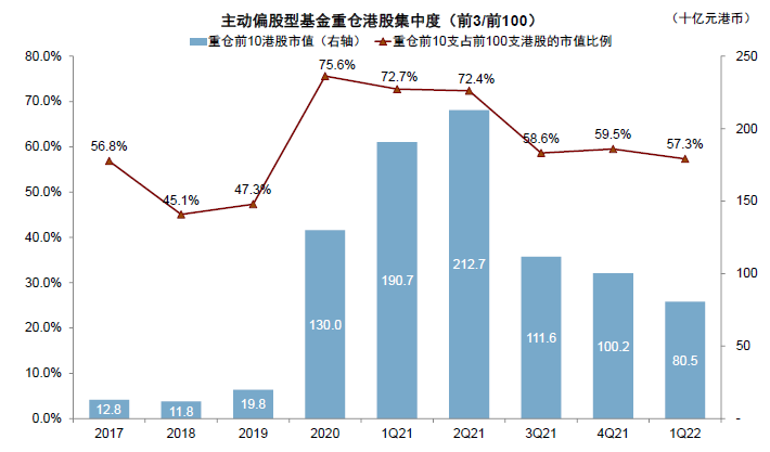中金:港股机会大于风险 建议配置高股息和优质成长股