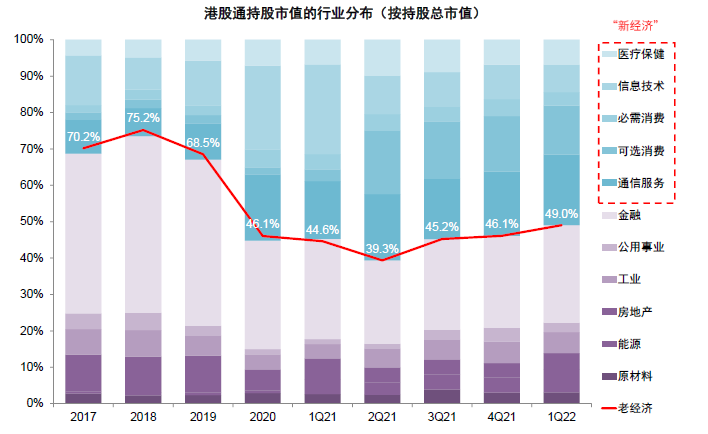 中金:港股机会大于风险 建议配置高股息和优质成长股