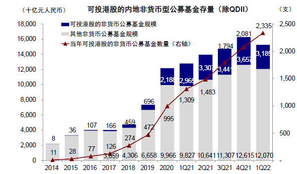 中金:港股机会大于风险 建议配置高股息和优质成长股