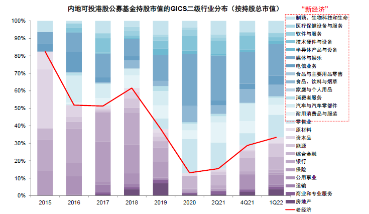 中金:港股机会大于风险 建议配置高股息和优质成长股