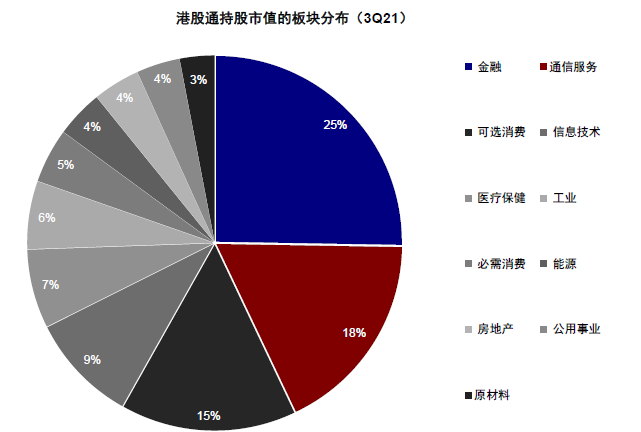 中金:港股机会大于风险 建议配置高股息和优质成长股