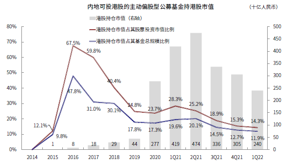 中金:港股机会大于风险 建议配置高股息和优质成长股