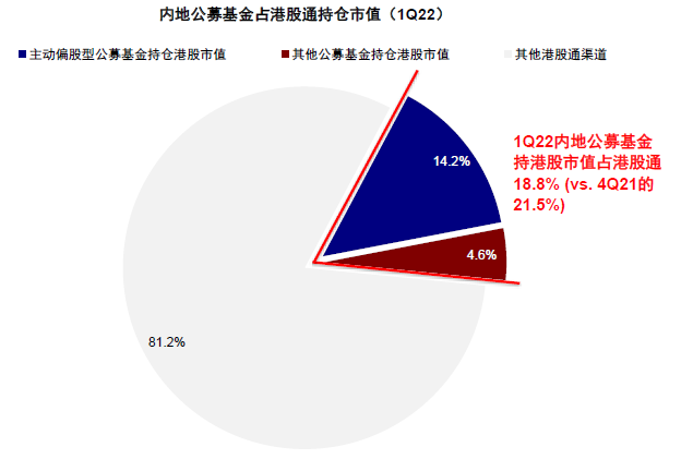 中金:港股机会大于风险 建议配置高股息和优质成长股