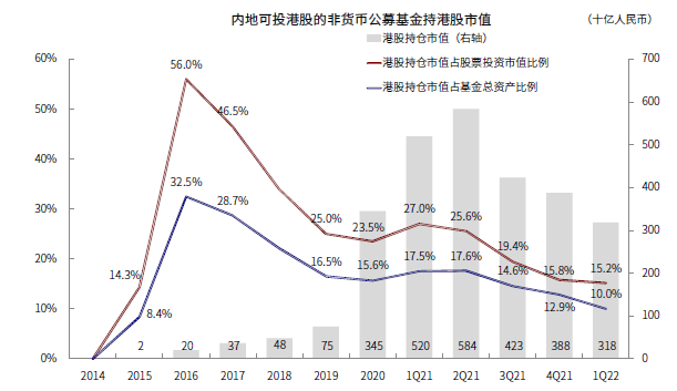 中金:港股机会大于风险 建议配置高股息和优质成长股