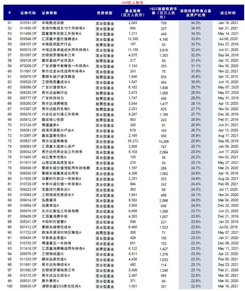 中金:港股机会大于风险 建议配置高股息和优质成长股