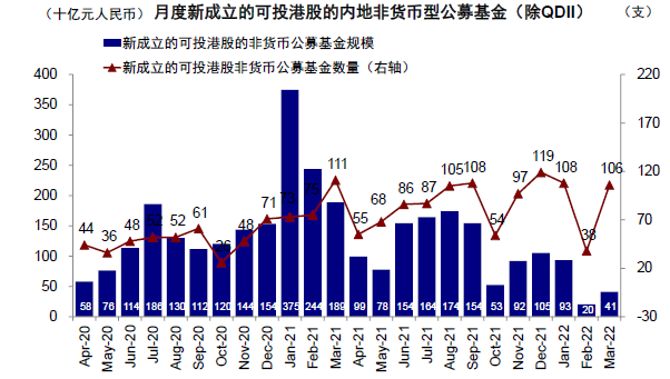 中金:港股机会大于风险 建议配置高股息和优质成长股