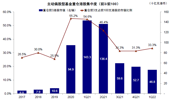 中金:港股机会大于风险 建议配置高股息和优质成长股