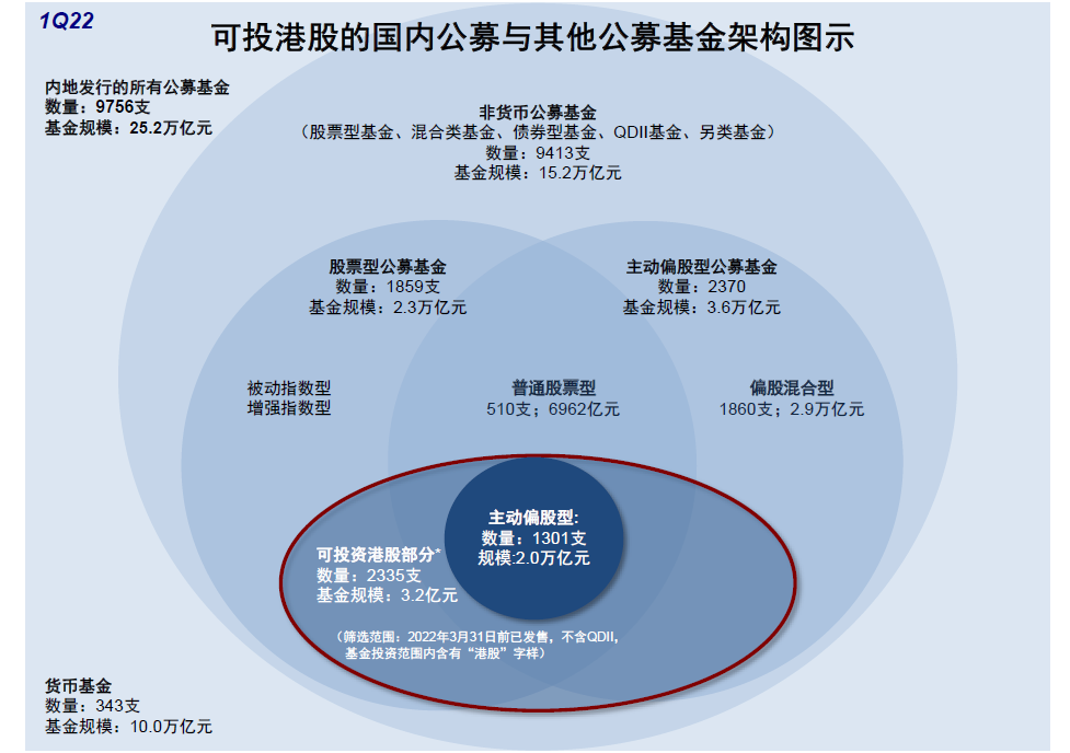 中金:港股机会大于风险 建议配置高股息和优质成长股