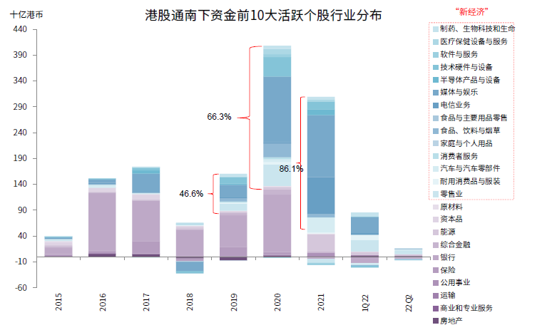 中金:港股机会大于风险 建议配置高股息和优质成长股