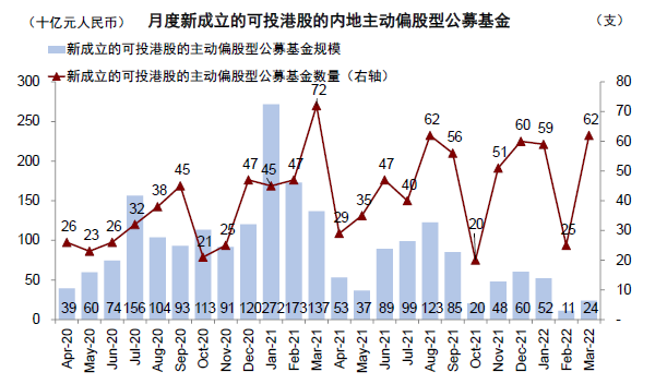 中金:港股机会大于风险 建议配置高股息和优质成长股