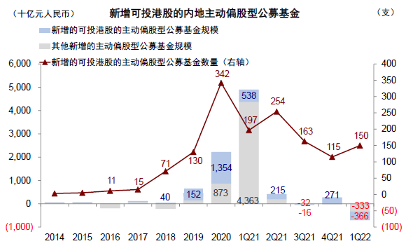 中金:港股机会大于风险 建议配置高股息和优质成长股