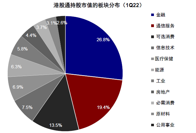 中金:港股机会大于风险 建议配置高股息和优质成长股