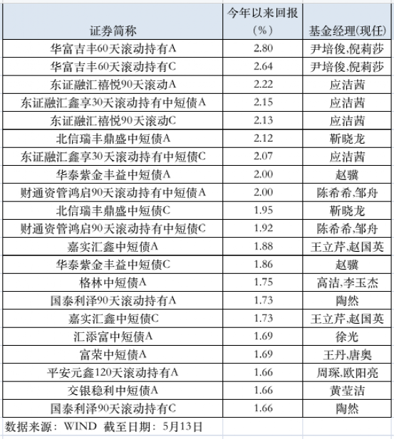 这类基金火了 基金公司密集布局