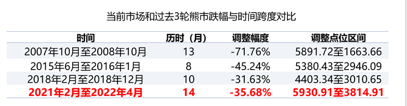 时隔三年 罕见发声!基金老将:好价格已经出现!