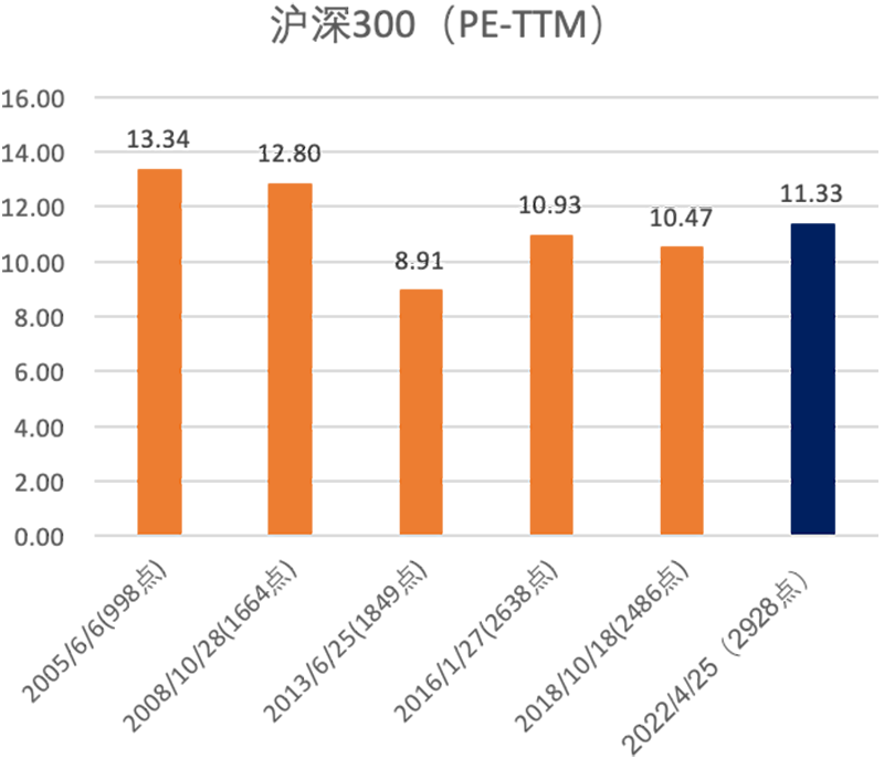 时隔三年 罕见发声!基金老将:好价格已经出现!