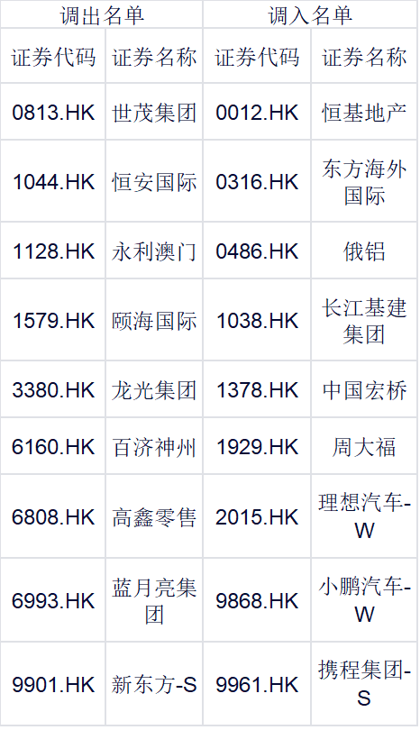 影响超4000亿基金!指数样本大调整来了 这些个股将受益(名单)