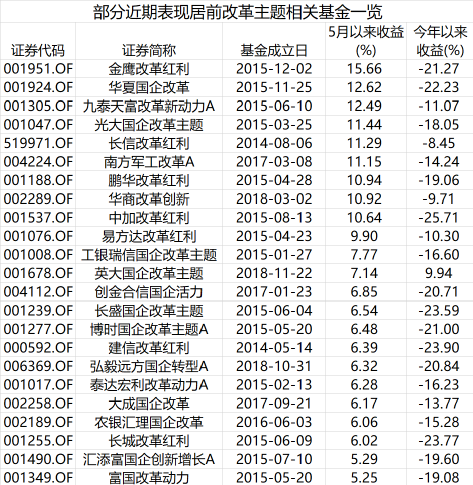 突然火了!这类基金大涨 基金经理发声!